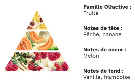 Fondants melon - 5 g