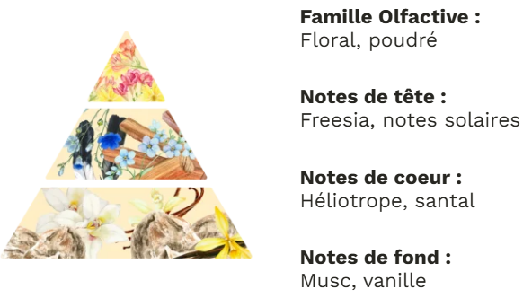 Fondants doux rêve - 5 g